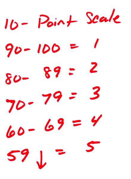 Students welcome idea of new grading scale policy